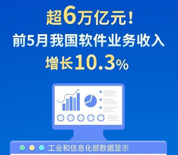 炒作